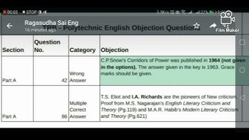 Objection Claim for tentative answer key to get 2 marks for Polytechnic English hurry up apply soon
