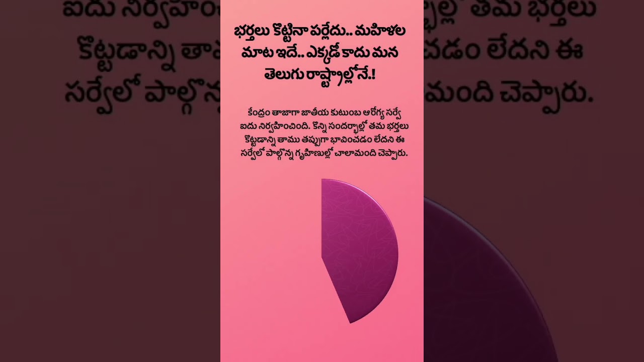 Husband beating Wife with Telangana and Andhra Pradesh being top || researchFx 