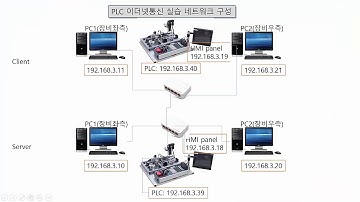 미쓰비시 PLC to PLC 이더넷통신1 - 개요