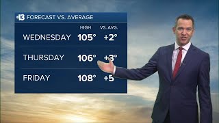 Low Humidity, Sunny and Hot