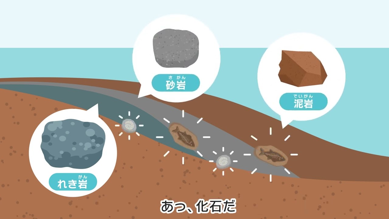 流れる水の働きや火山の噴火による土地のでき方について知ろう