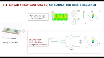 9.4- Linear array YAGI-UDA 5G Antenna | Part 4 - Co-simulation HFSS & Designer