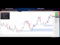 Day Trading ao vivo - Teste do robô JMPflowBot no Nasdaq