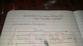 Conversion of Imperial Units| Length| Part 1 of 3