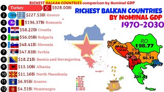 Richest balkan countries comparison by Nominal GDP map|1970-2030