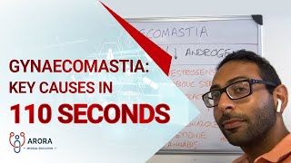 Gynaecomastia: Key causes in 110 seconds