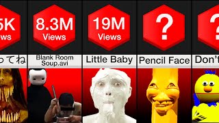 Comparison: Creepiest Videos On YouTube