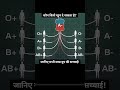 #blood group kon group kise..##new post #🥺