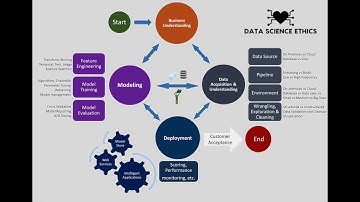 Episode 2 - Data Science Process