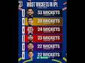 Most wickets since IPL 2025