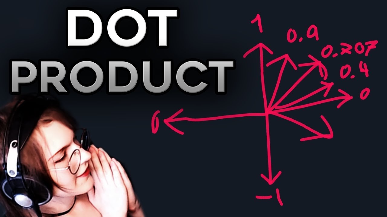 The Dot Product - A Visual Explanation