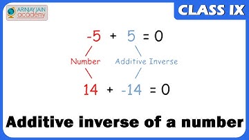 Additive inverse - Maths - Class 9/IX - ISCE,CBSE