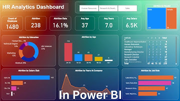 HR analytics dashboard project in power bi | Power bi complete tutorial with project for beginners