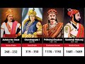 100 greatest rulers of india
