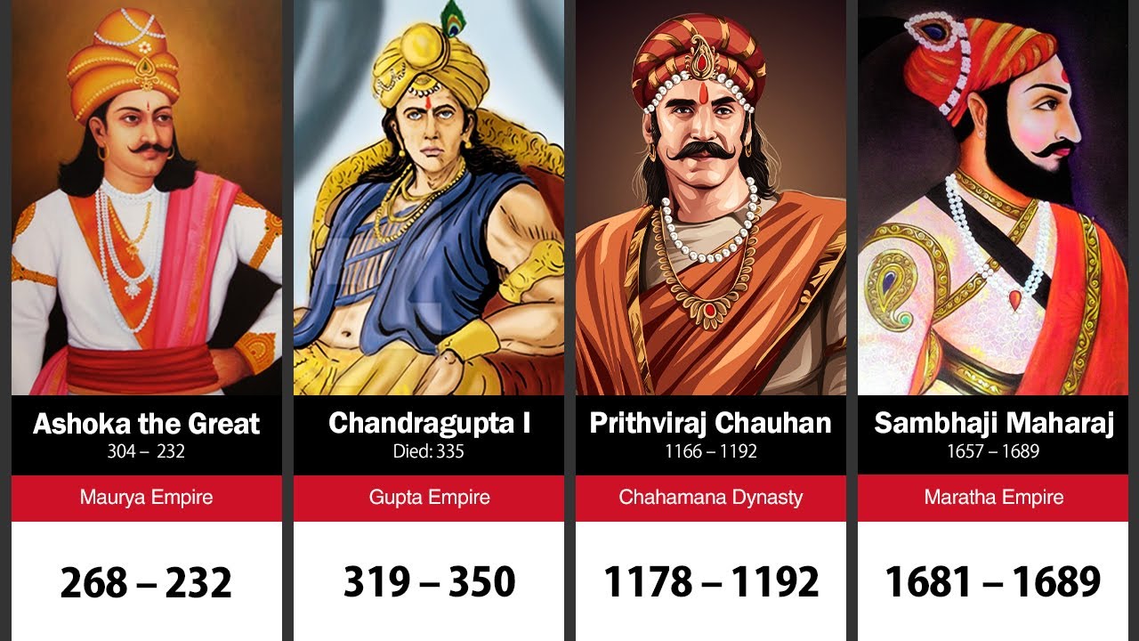 100 Greatest Rulers of India - YouTube