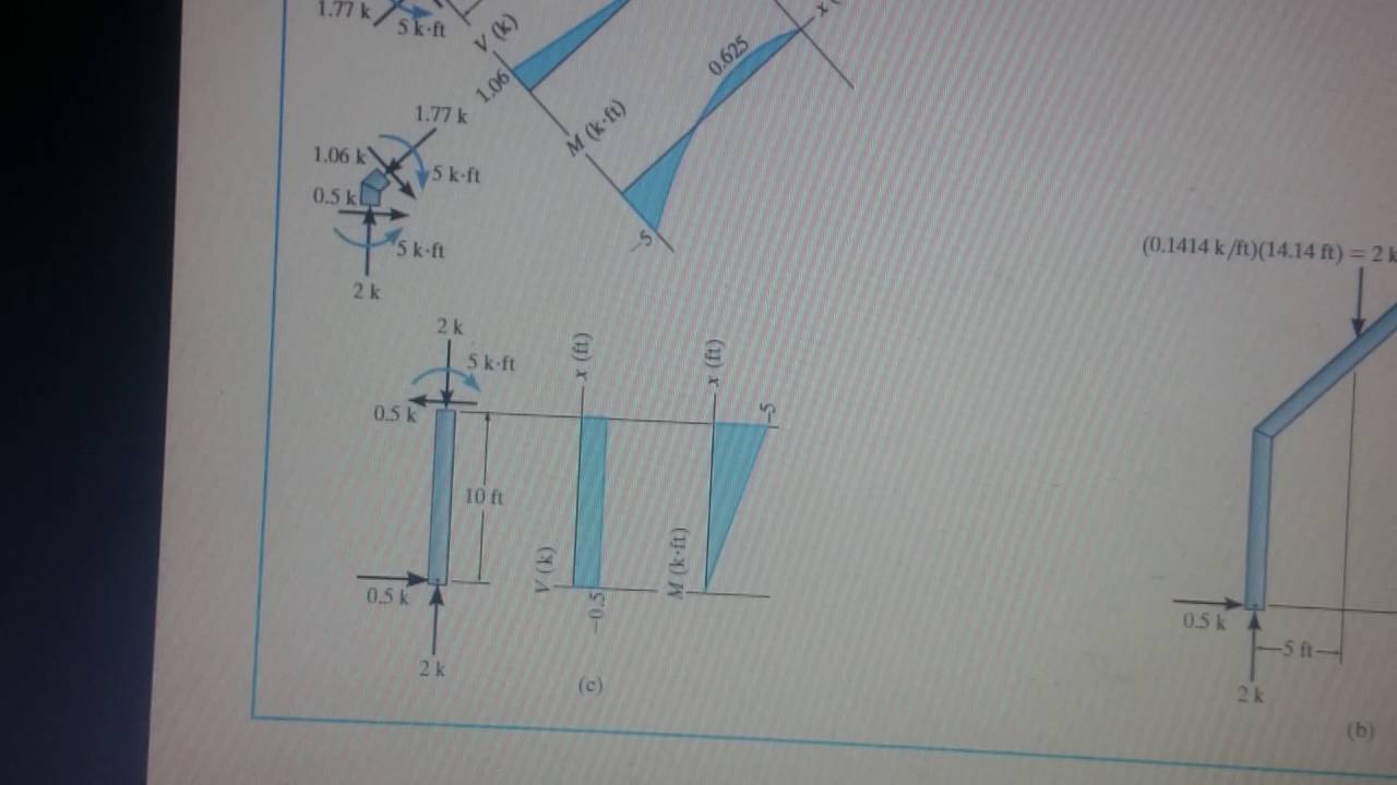 Structure 1 part 8 - YouTube