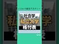 【社会学部】大学難易度Tier表#私立 #受験 #受験生 #大学生 #社会学部