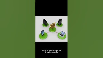 Web3 Wallet Security: How to Optimize Your Protection with ClonBrowser?