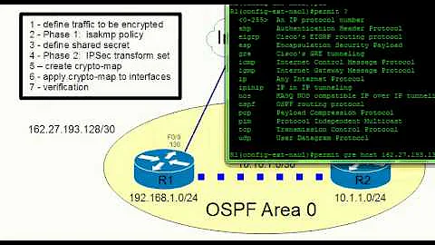IPsec over a GRE tunnel