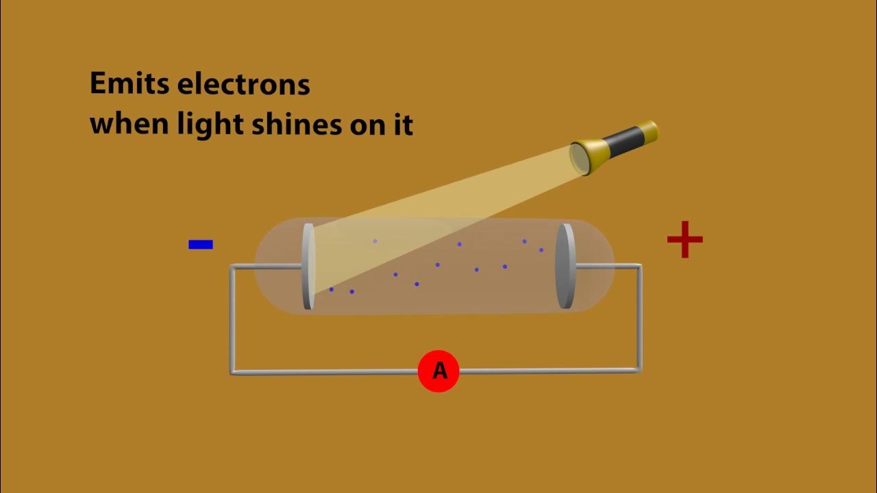 Photoelectric effect animation Explained with 3d YouTube