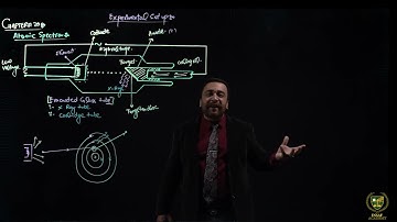 12th Physics CH 20    LEC 20.13 || Inner Shell Transitions and Characteristic X- RAYS