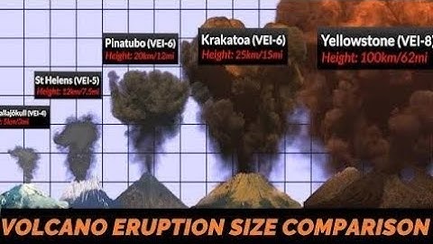 Biggest VOLCANO Eruption Size Comparison | Loudest Noice In Human History