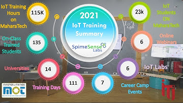 SpimeSenseLabs - IoT Training Summary 2021