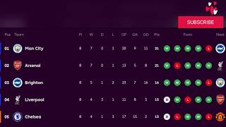FAST EPL TABLE STANDINGS UPDATED TODAY | PREMIER LEAGUE TABLE AND STANDINGS 27/10/2026