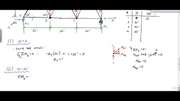 Influence Lines for Truss Example (Part 1) - Structural Analysis