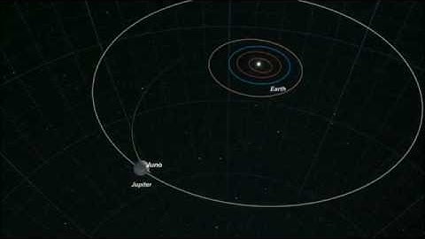 MMCC I #08 - The Juno Trajectory