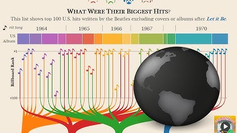 IMPORT AND USE TABLEAU WEB DATA CONNECTORS - Quickvids
