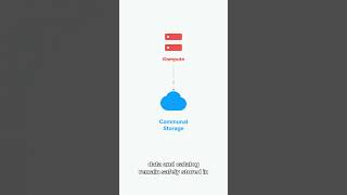 Vertica Eon Mode Revive Explained #analytics #vertica #eon #moderndatastack #databaseconcepts