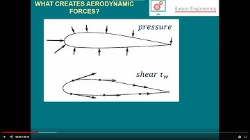 Aerofoil and Wing Design for Preliminary Aircraft Design