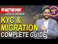 Pi Network Updates | Pi Network Listing | KYC &amp; Migration | Sell Pi Coin | Pi Mainnet | Pi Coin News