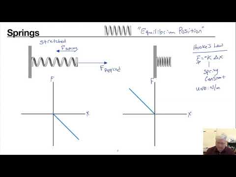 Thumbnail for the embedded element "Lesson 23 Restoring Forces"