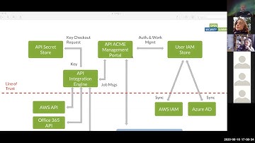 Incident Response Scenario Exercise   10 Jun