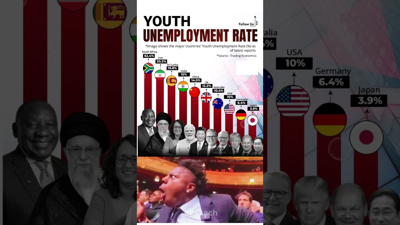  Top 10 Highest Youth Unemployment Rates By Country Unemployedyouth