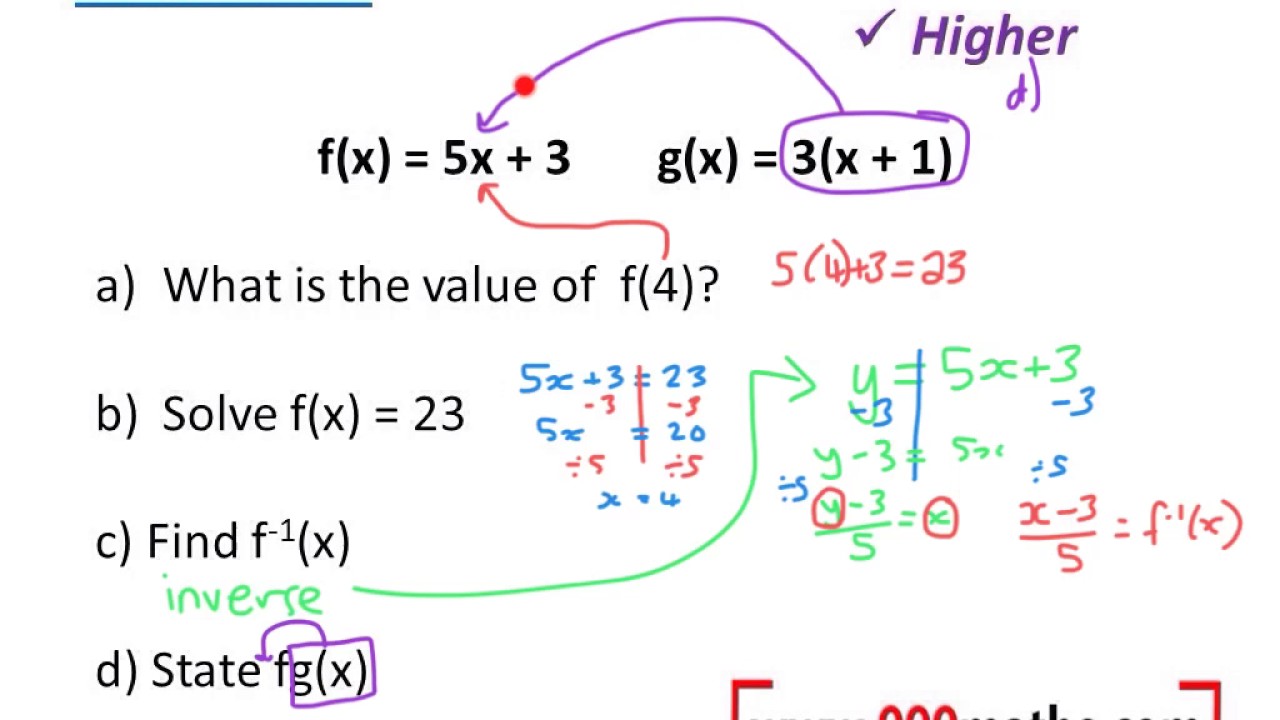 Function Notation (new GCSE Maths) - YouTube