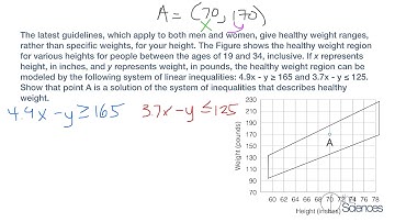 Use mathematical models involving systems of linear inequalities #1