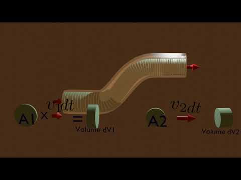 The Continuity Equation