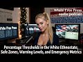 Percentage Thresholds: Safe Zones, Warning Levels, and Emergency Metrics