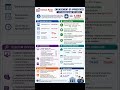#UnionBankOfIndia#ApprenticeRecruitment#GovtJobs #BankingJobs2026#GraduateJobs#ApprenticeJobs