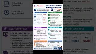 #UnionBankOfIndia#ApprenticeRecruitment#GovtJobs #BankingJobs2026#GraduateJobs#ApprenticeJobs
