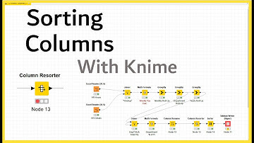 Knime - How to sort the columns in your data set with Knime