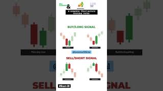 buy long candlestick pattern in 60 Sec #chartpatterns #buylong #viralvideo