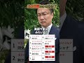 4番だけ秒速で答えられた😂
