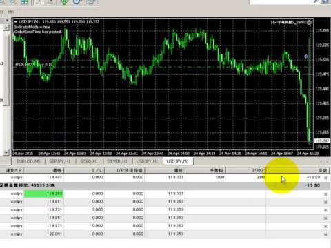 (米) 3月 耐久財受注 [前月比]　2015年4月24日　指標発表トレード　マイナス－15.1pips