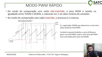 ATMega328P - Módulo TC0 configurado como PWM Rápido (Conceito)