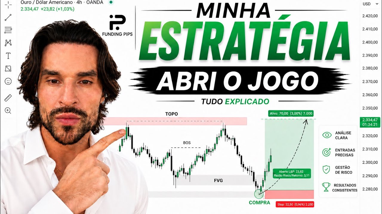 Revelei a Estratégia Que Me Fez Sacar 7 Digitos em 30 Dias! (Funding Pips)