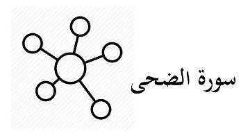 #93  موضوعات و مقاصد سورة الضحى
